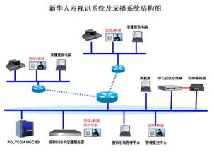 深圳銳取錄播系統(tǒng)DSS R C服務(wù)新華人壽保險，提升計(jì)算機(jī)系統(tǒng)服務(wù)效能