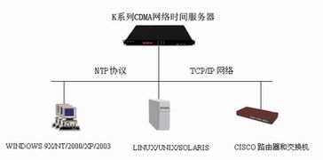 時間同步產(chǎn)品在計(jì)算機(jī)系統(tǒng)服務(wù)中的核心價值與應(yīng)用實(shí)踐
